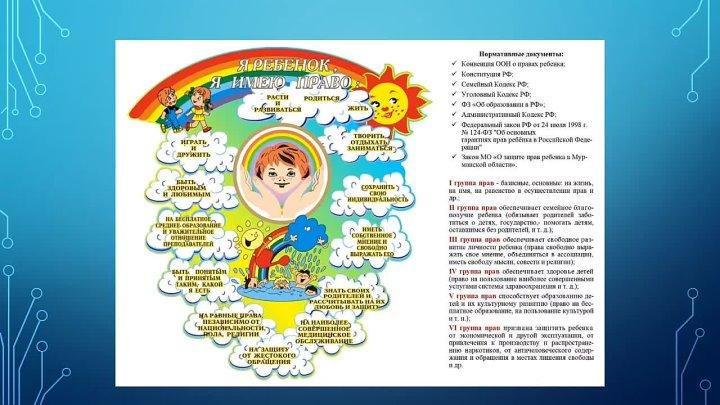 Права ребенка